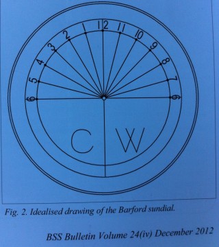 Idealised drawing of Sundial | Matthew Macfadyen